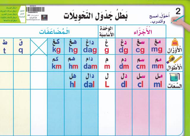 Librairie Bouarroudj - جدول التحويلات